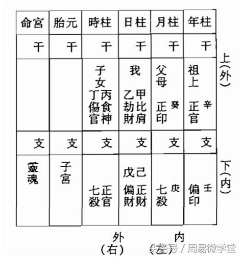 宮位查詢|線上八字命宮查詢